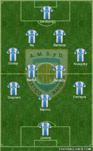 Atlético Rafaela Formation 2015
