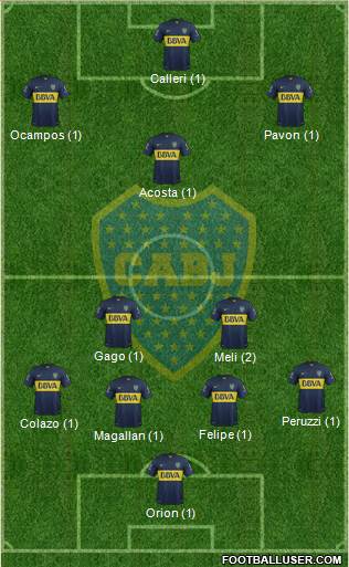 Boca Juniors Formation 2015