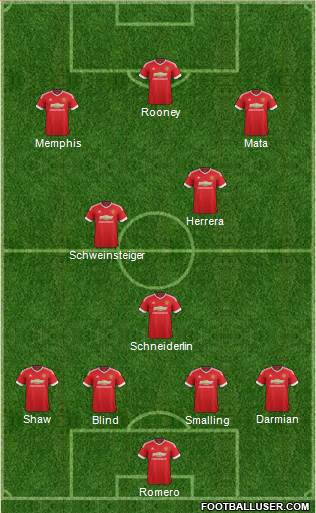 Manchester United Formation 2015