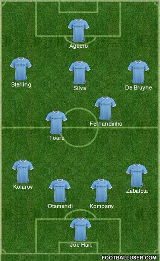 Manchester City Formation 2015