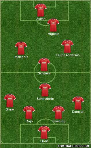 Manchester United Formation 2015