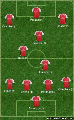Arsenal Formation 2015