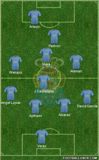 U.D. Las Palmas S.A.D. Formation 2015