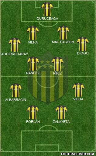 Club Atlético Peñarol Formation 2015