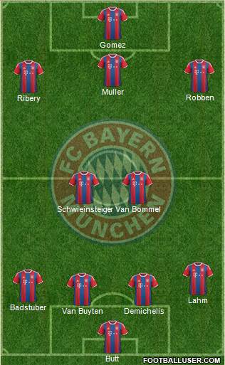 FC Bayern München Formation 2015