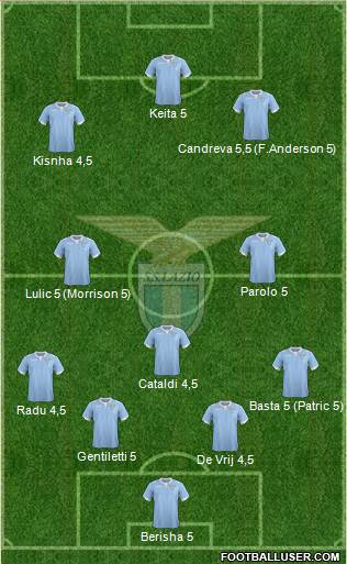 S.S. Lazio Formation 2015