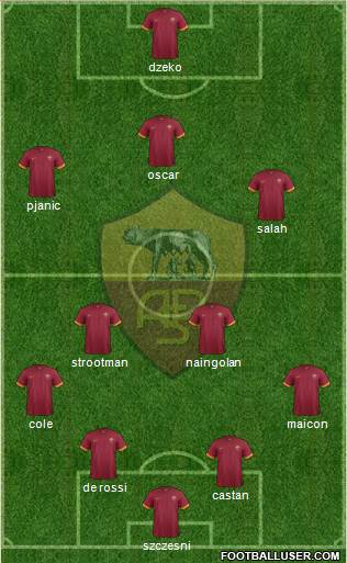 AS Roma Formation 2015