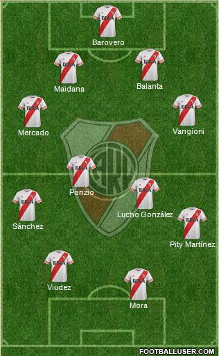 River Plate Formation 2015