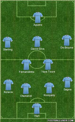 Manchester City Formation 2015