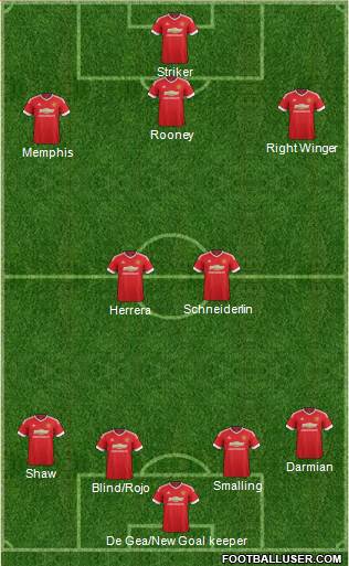 Manchester United Formation 2015