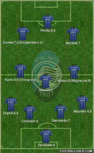Atalanta Formation 2015