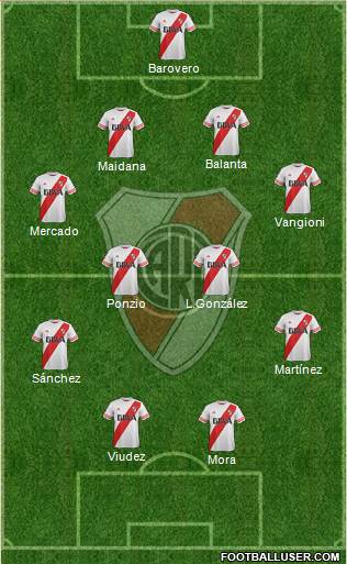 River Plate Formation 2015