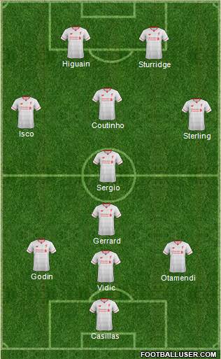 Liverpool Formation 2015