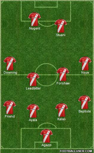 Middlesbrough Formation 2015