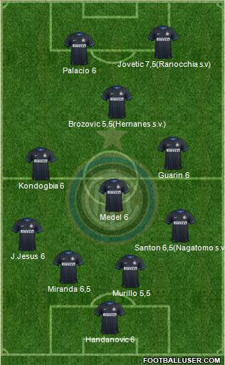 F.C. Internazionale Formation 2015