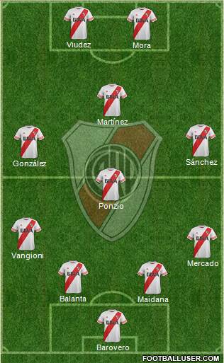 River Plate Formation 2015