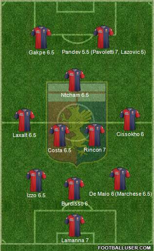 Genoa Formation 2015