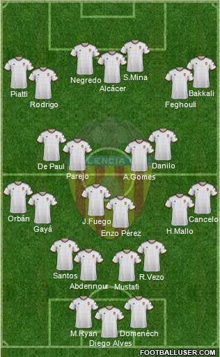 Valencia C.F., S.A.D. Formation 2015