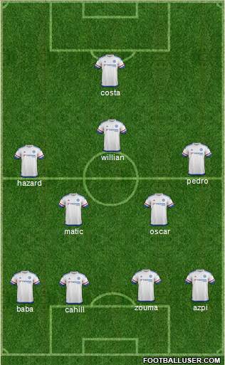 Chelsea Formation 2015