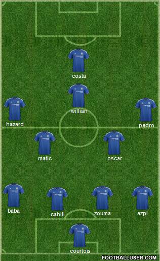 Chelsea Formation 2015