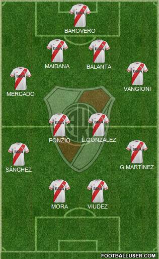 River Plate Formation 2015