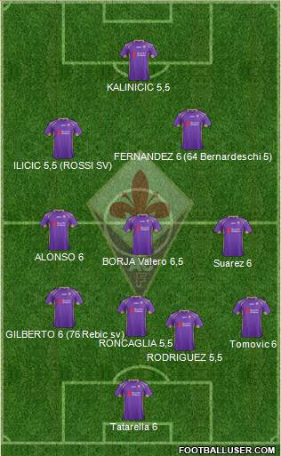 Fiorentina Formation 2015