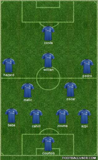 Chelsea Formation 2015