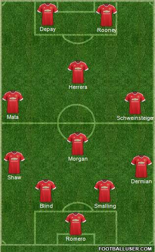 Manchester United Formation 2015