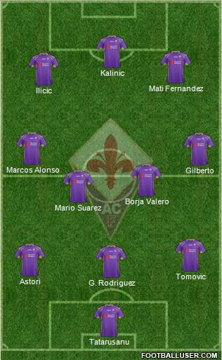 Fiorentina Formation 2015
