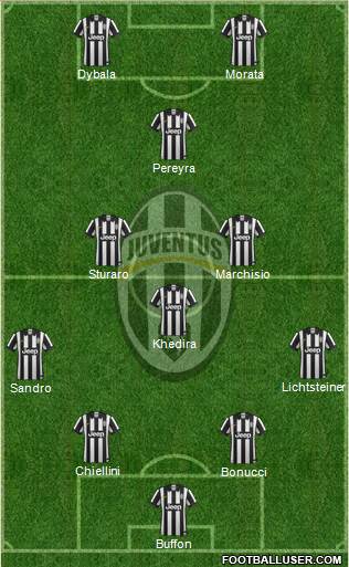 Juventus Formation 2015