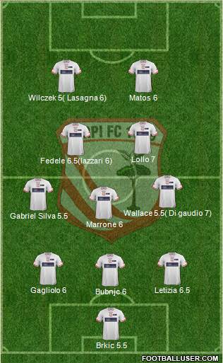 Carpi Formation 2015