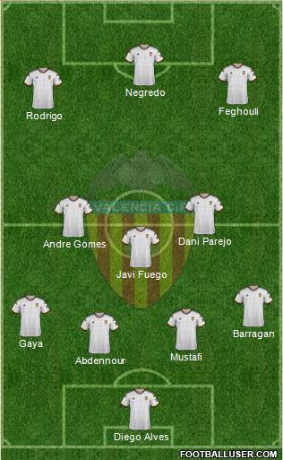 Valencia C.F., S.A.D. Formation 2015