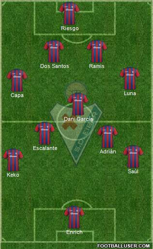 S.D. Eibar S.A.D. Formation 2015