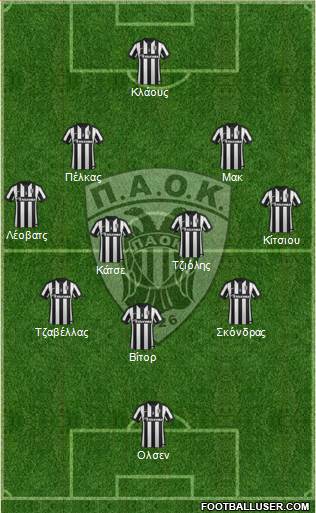 AS PAOK Salonika Formation 2015