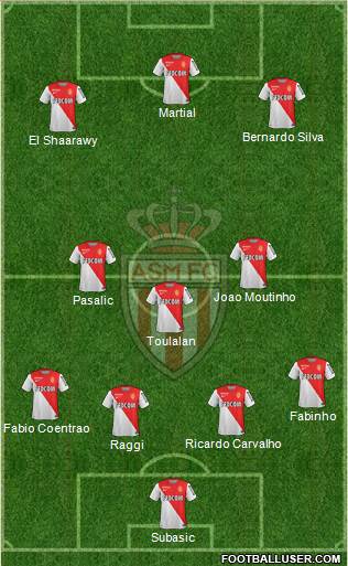 AS Monaco FC Formation 2015
