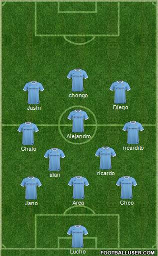 Manchester City Formation 2015
