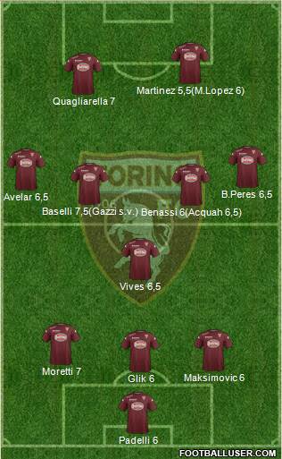 Torino Formation 2015