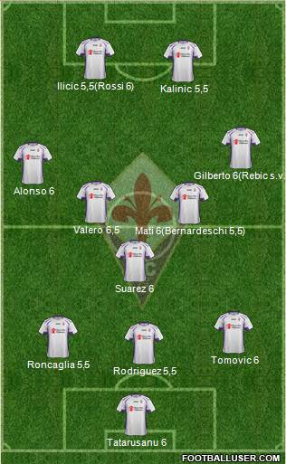 Fiorentina Formation 2015