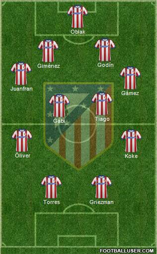 C. Atlético Madrid S.A.D. Formation 2015