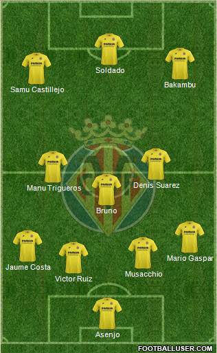 Villarreal C.F., S.A.D. Formation 2015