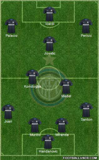 F.C. Internazionale Formation 2015