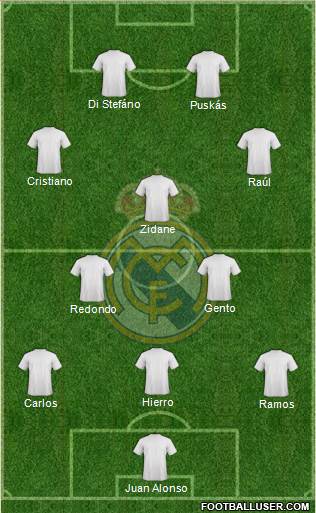 Real Madrid C.F. Formation 2015