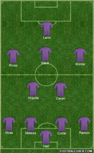 FC Tampa Bay Formation 2015