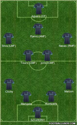 Manchester City Formation 2015