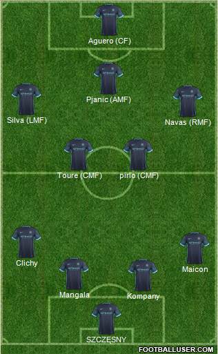 Manchester City Formation 2015