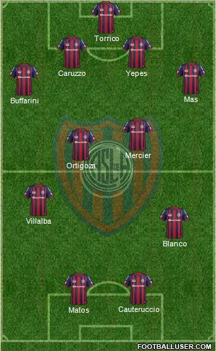 San Lorenzo de Almagro Formation 2015