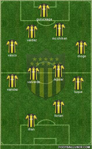 Club Atlético Peñarol Formation 2015