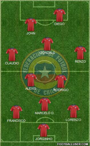 Chile Formation 2015