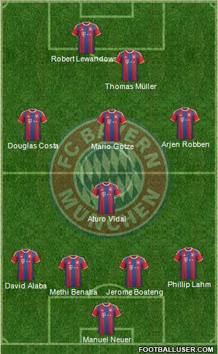 FC Bayern München Formation 2015