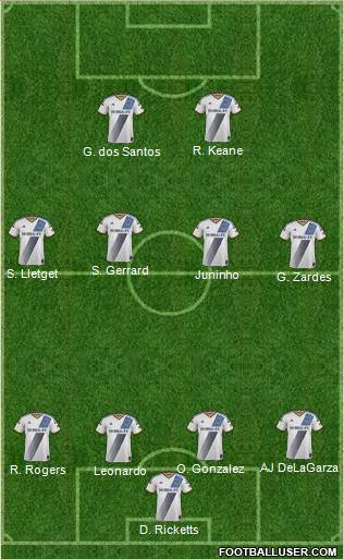 Los Angeles Galaxy Formation 2015